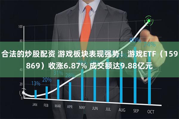 合法的炒股配资 游戏板块表现强势！游戏ETF（159869）收涨6.87% 成交额达9.88亿元